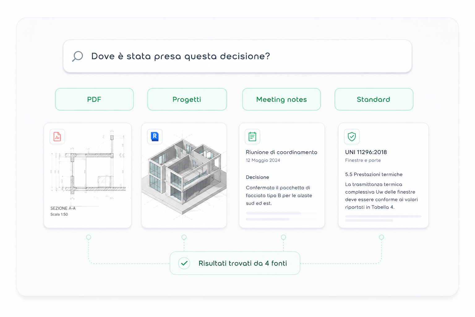 Ricerca AI tra PDF, progetti, note di riunione e standard dello studio